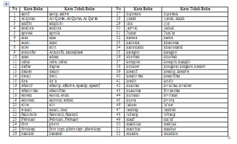 Eka Putra P: DAFTAR KATA BAKU DAN TIDAK BAKU