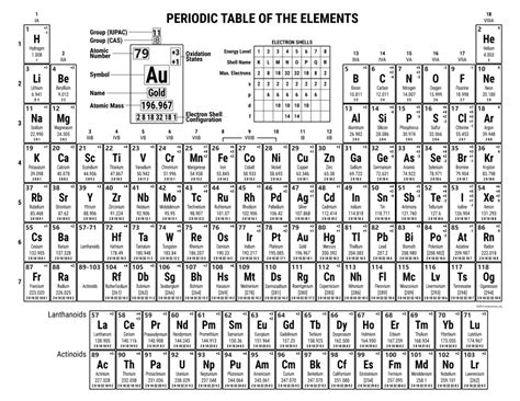 Periodic Table with Charges PDF for Printing