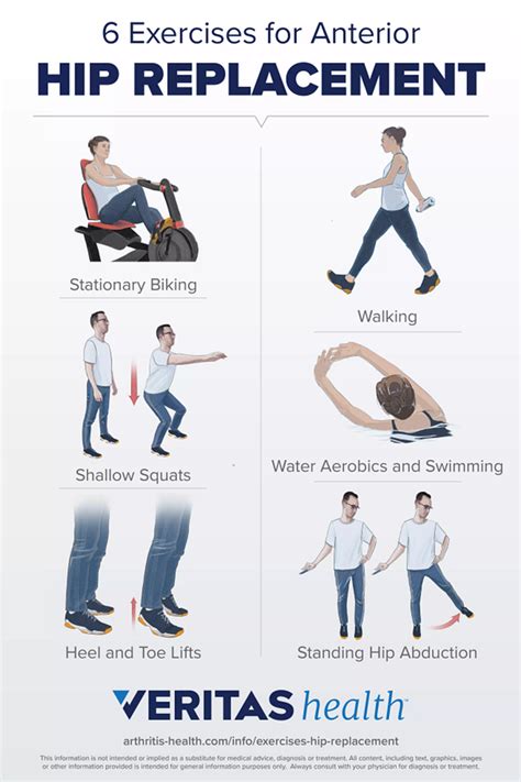 Anterior Hip Replacement Exercises | Arthritis-health