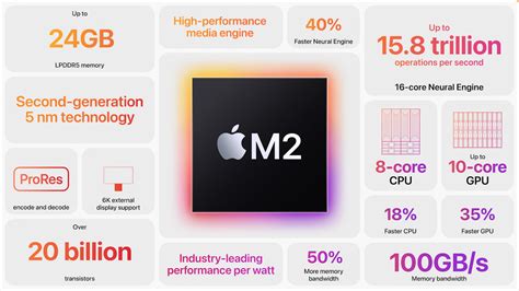 Apple Unveils M2-Powered MacBook Air and Updated 13-Inch MacBook Pro ...