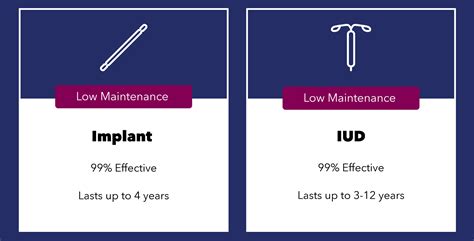 IUD and Implant Birth Control | West Front Primary Care