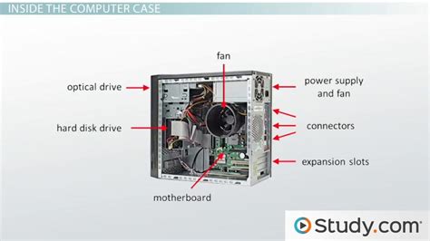 🎉 Major components of computer system. System Components. 2019-01-08