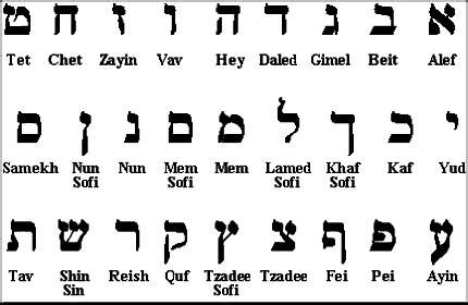 Hebrew Alphabet Chart