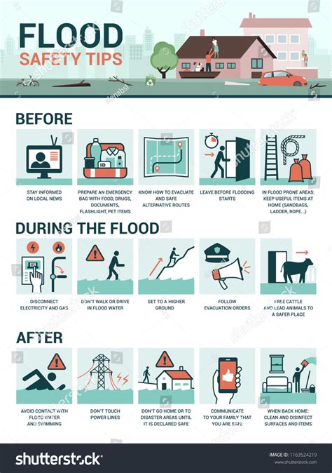 75 Flood Safety Tips Images, Stock Photos & Vectors | Shutterstock