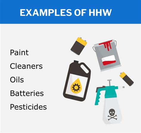 Household Hazardous Waste (HHW) | Annapolis, MD