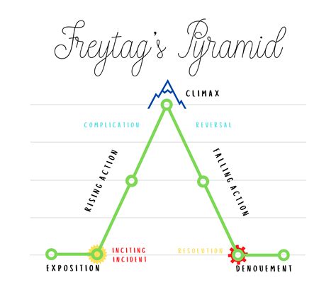 Defining Narrative Structure - by Julia Marsiglio