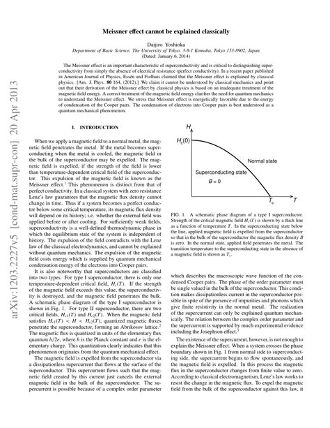 (PDF) Meissner effect cannot be explained classically