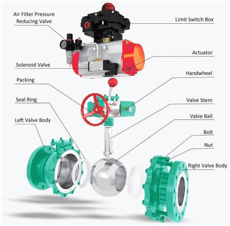 Actuator Valve Connection Diagram