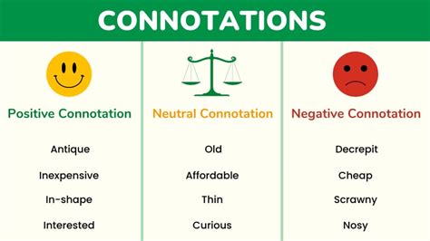 Word positive negative connotation