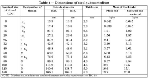 Steel Pipe Dimensions Sizes Chart (Schedule 40, 80 Pipe), 57% OFF