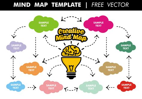 Mind Map Template Notion