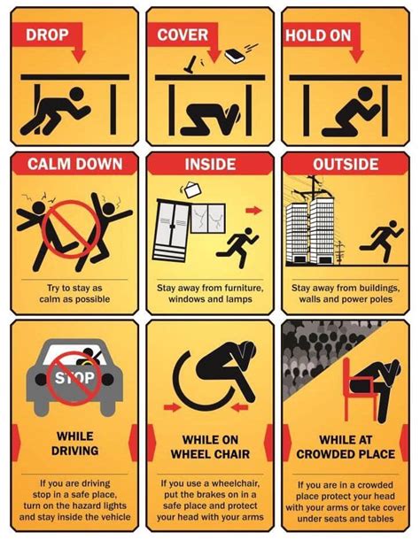 How To Keep Safe During An Earthquake - Figfilm3