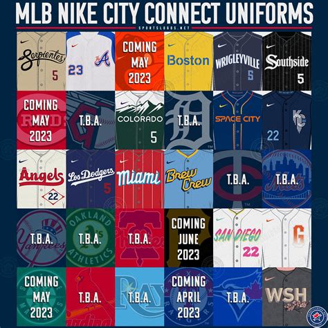 Cập nhật hơn 59 về city connect jerseys MLB hay nhất - cdgdbentre.edu.vn