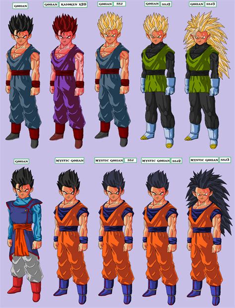 gohan all form v1 by Naruttebayo67 on DeviantArt