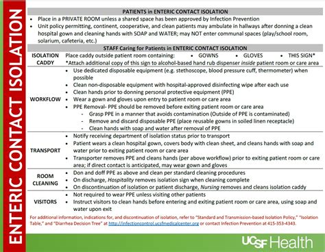 Enteric Contact Isolation Sign | UCSF Health Hospital Epidemiology and ...