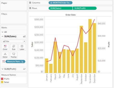 Creating Dual Axis Chart in Tableau | Free Tableau Chart Tutorials