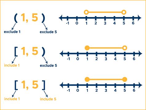 Range of graphs - statvillage