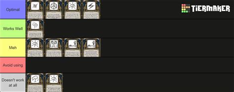 Deepwoken Oaths (UPDATED) Tier List (Community Rankings) - TierMaker