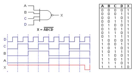 4 Input NAND Gate Truth Table | Nand gate, Electronic circuit projects ...