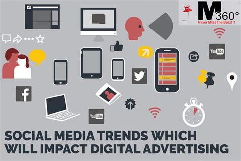 Social media trends which will impact Digital advertising __ Utsav ...