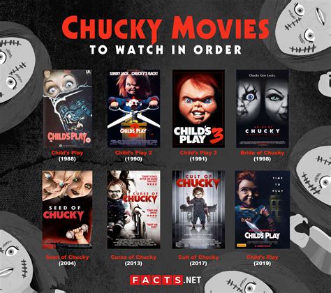 List of All Chucky Movies in Order - Facts.net