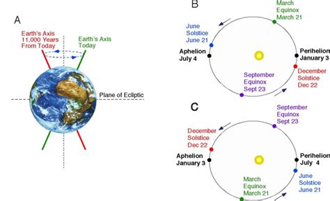 LABORATORY 6: CLIMATE CHANGE – PART 1 – Physical Geography Lab Manual ...