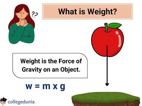 Weight Formula: Definition, Mass & Solved Examples