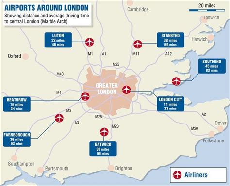 London airport transfers guide – what is the cheapest way? - Travel Groove