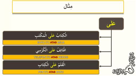 Huruf Jar & Isim Majrur - حروف الجرّ والاسم المجرور | PPT