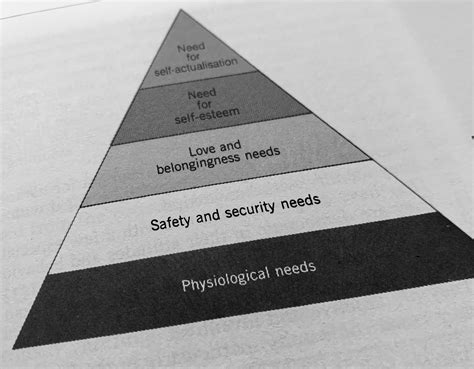 Where are you sitting on Maslow's Pyramid? | With a Little Help Counselling