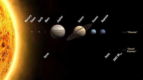 HD wallpaper: solar system illustration, Space, all the planets, names ...