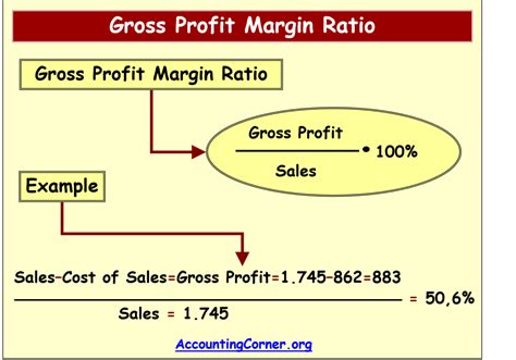 How To Calculate Cogs From Net Sales - Haiper