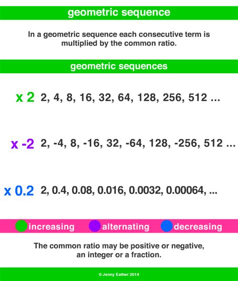 Geometric Sequence Equation - Tessshebaylo