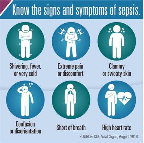 Patient Safety Blog - Lubin & Meyer PC: Sepsis: Know the Signs and Symptoms