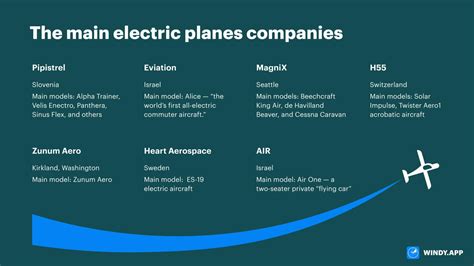 Meet the main electric planes companies. You can buy an aircraft from ...