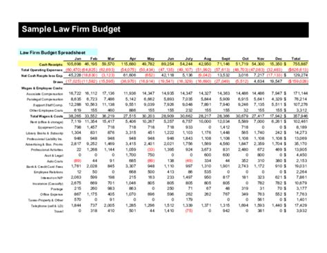 (PDF) Law Firm Budget Spreadsheet | Jasleen Singh - Academia.edu