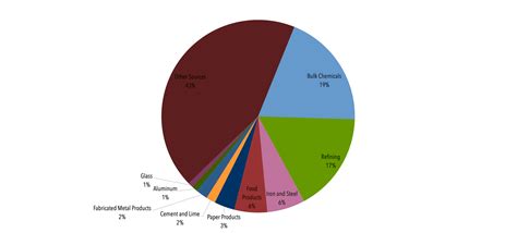 Controlling Industrial Greenhouse Gas Emissions - Center for Climate ...