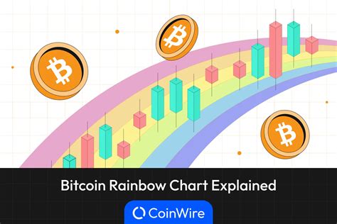 Bitcoin Rainbow Chart Explained: What is It & How to Read It