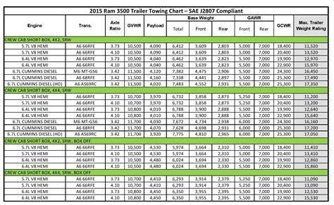 2024 Ram 2500 Cummins Towing Capacity - Tandy Florence