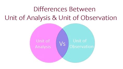 Differences Between Unit of Analysis and Unit of Observation - YouTube