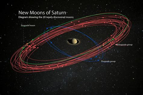 Zuhal Kini Adalah Planet Dengan Jumlah Bulan Terbanyak Dalam Sistem ...