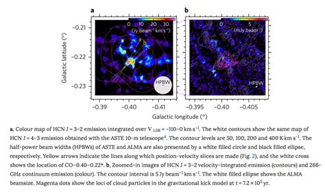 How are Intermediate mass black holes formed? – AHEAD