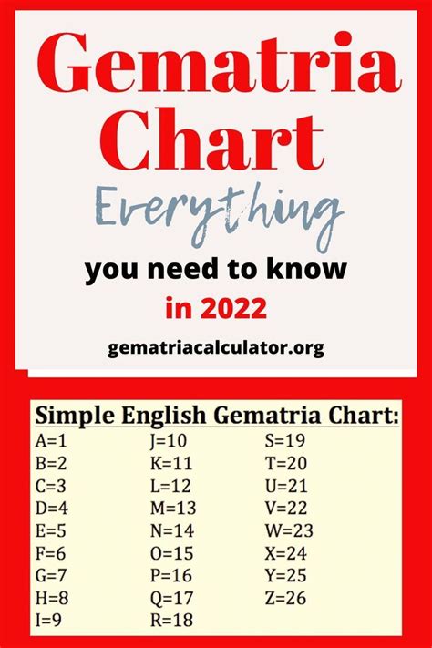 What is gematria decoder here is all you need to know 2023 – Artofit