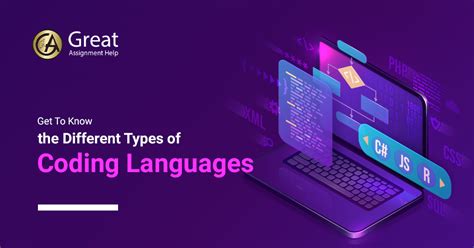 List of Different Types of Coding Languages