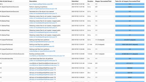 [SUPPORT] Performance Tuning: Slow stages (Building Workload Profile ...