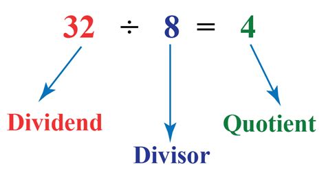 What is the Divisor in Math: Simplest Guide Online