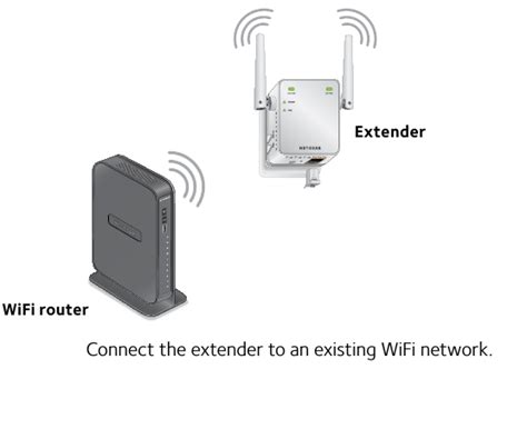 Netgear Wifi Extender Setup | Mywifiext.net Netgear_Ext