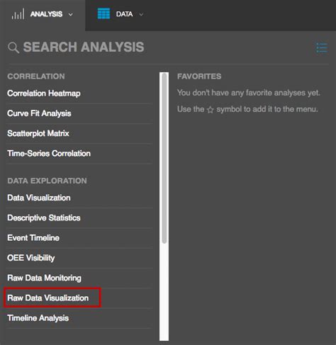 Generating a Raw Data Visualization