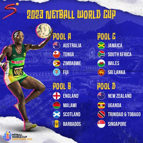 Netball World Cup 2023 Teams List