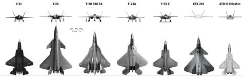 Sukhoi su 57 vs f 22 raptor - lanetafreaks